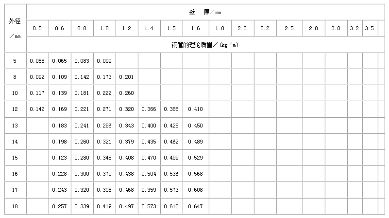 本溪直缝焊管尺寸规格表